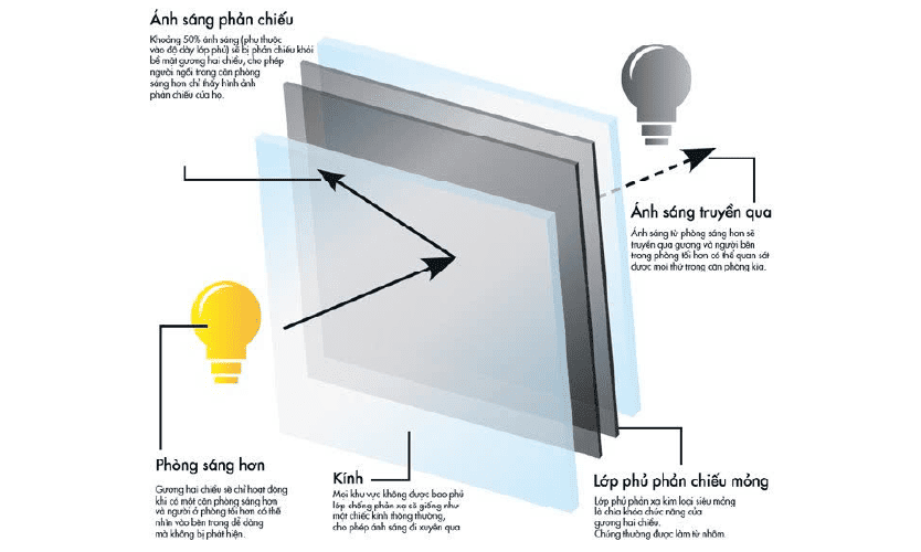 Hiệu quả bảo vệ vượt trội